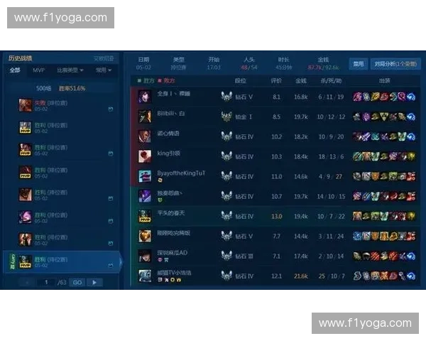 LOL洞主真实年龄曝光引热议网友惊叹多年坚持竟隐藏如此秘密